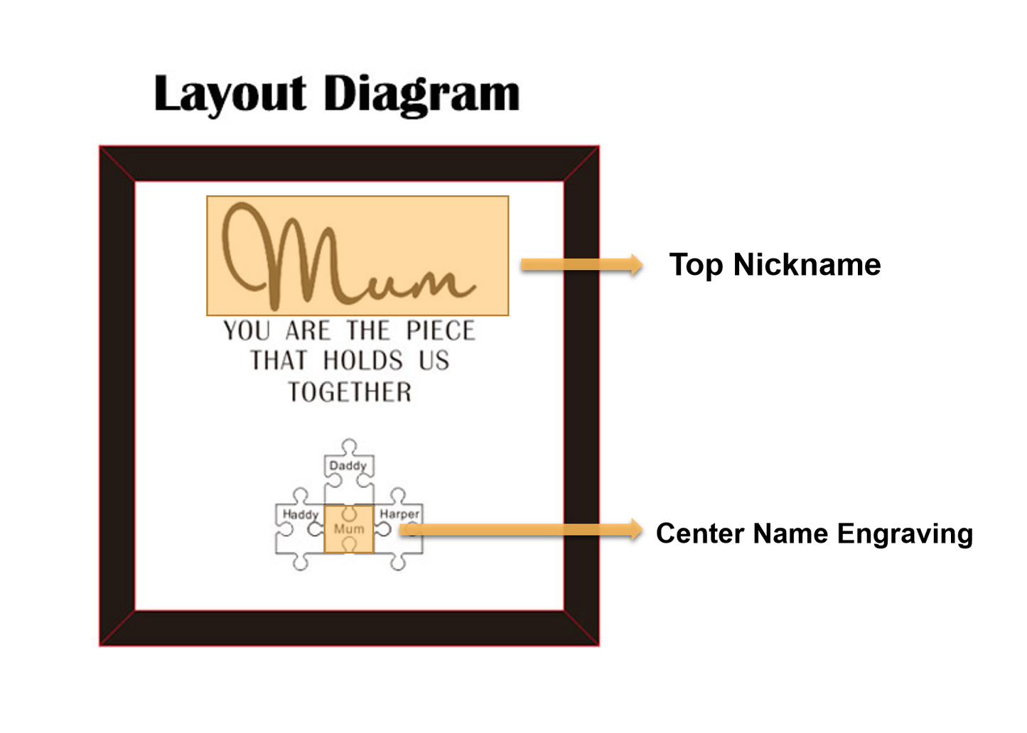 💗"Mum You Are the Piece that Holds Us Together" Puzzle Sign💗